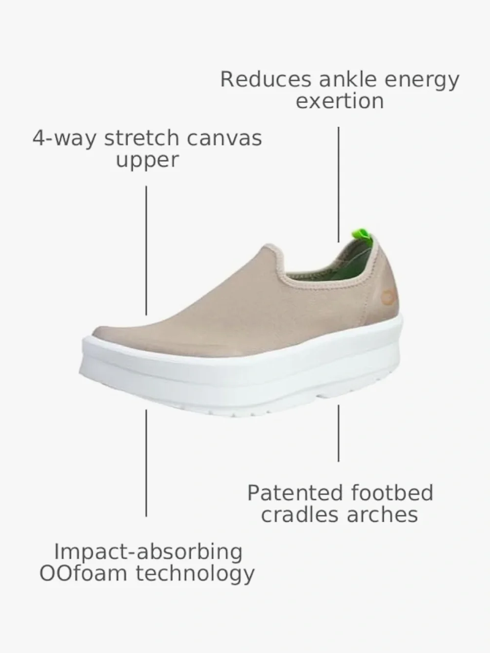 OOFOS Women's Low Recovery Slip-On in Taupe with White Sole